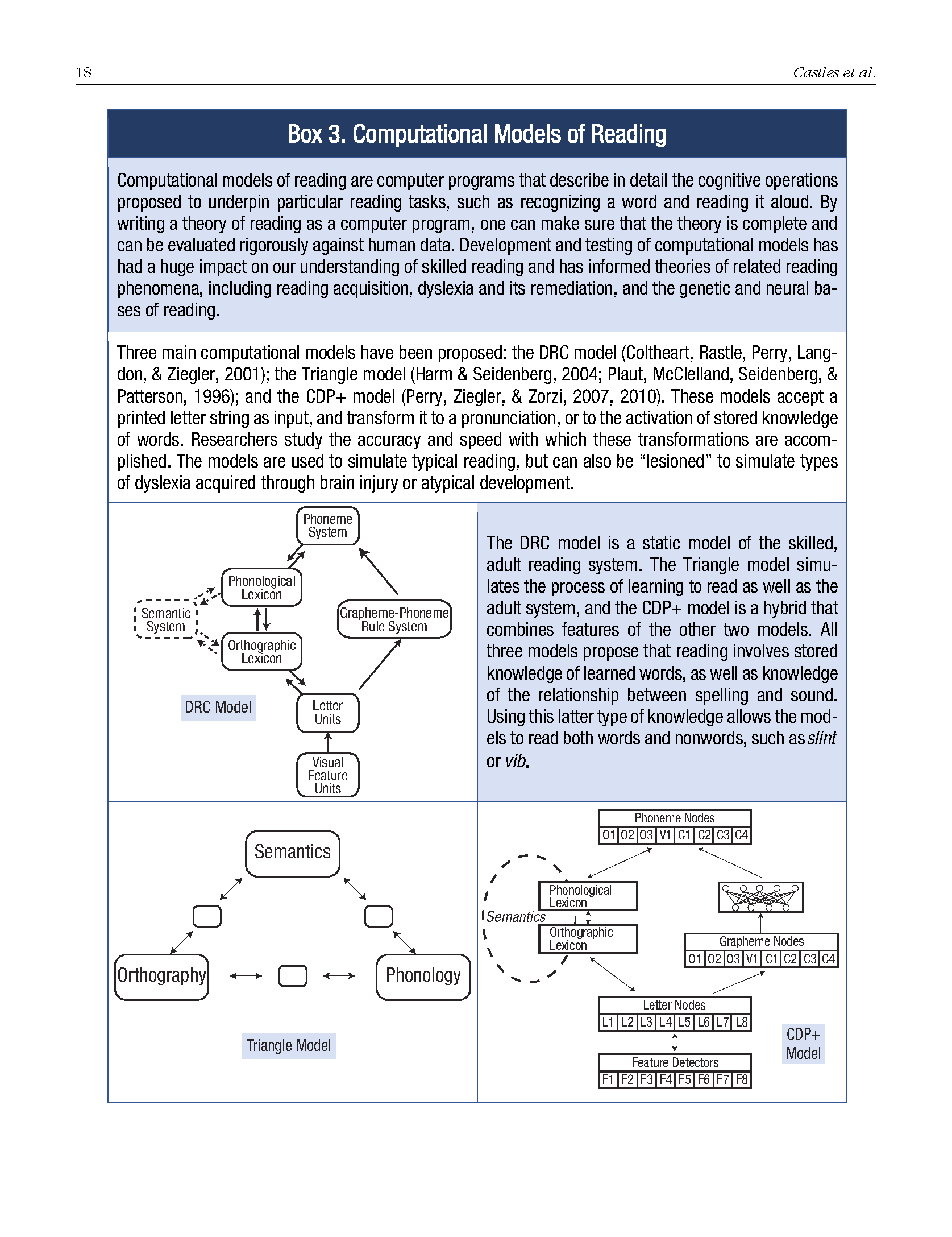 research paper reading difficulties