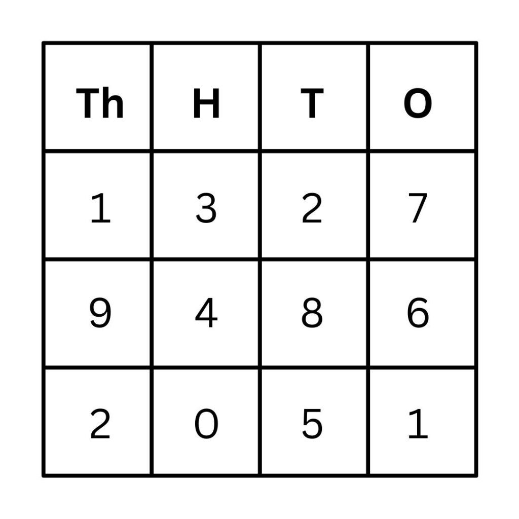 Place value assessment targeted instruction learning difficulties